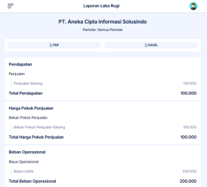 laba rugi dagang