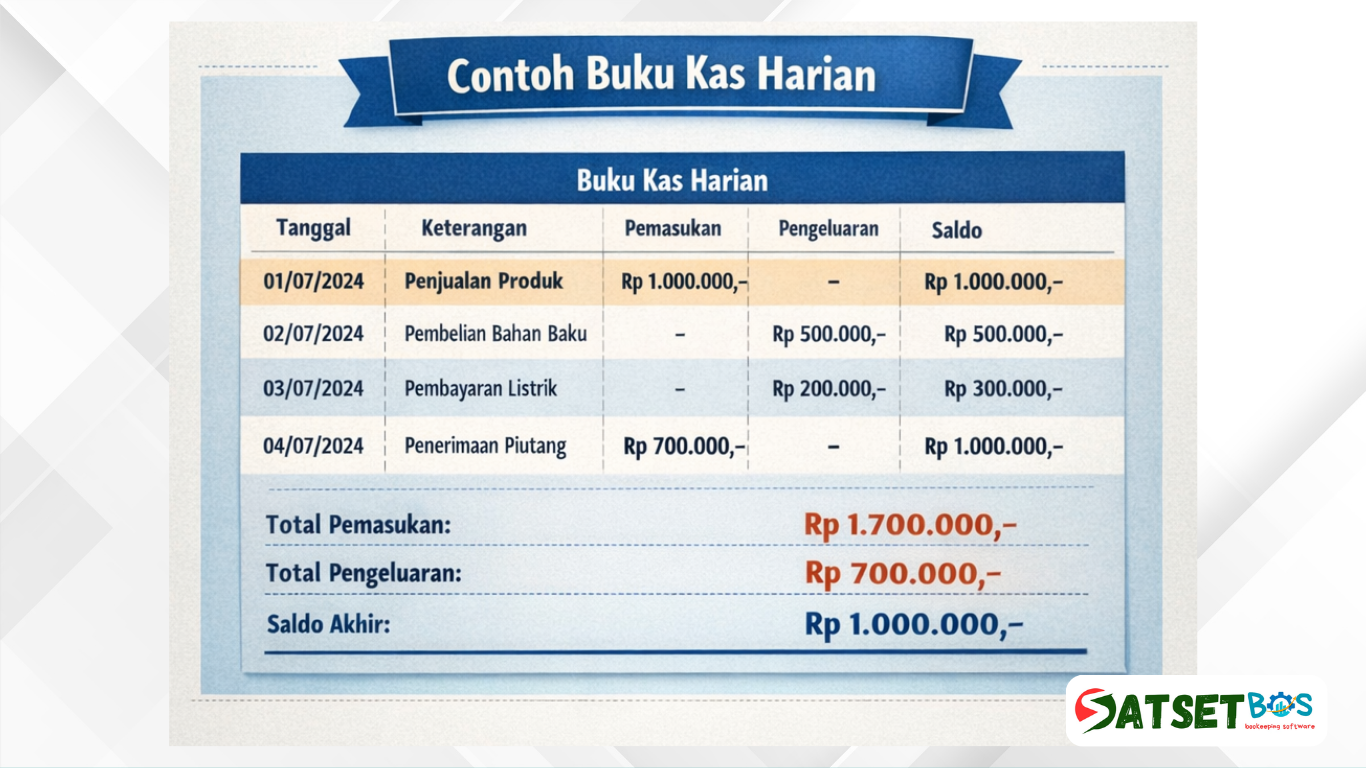 Buku Kas Harian